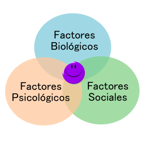 modelos-biopsicosocial